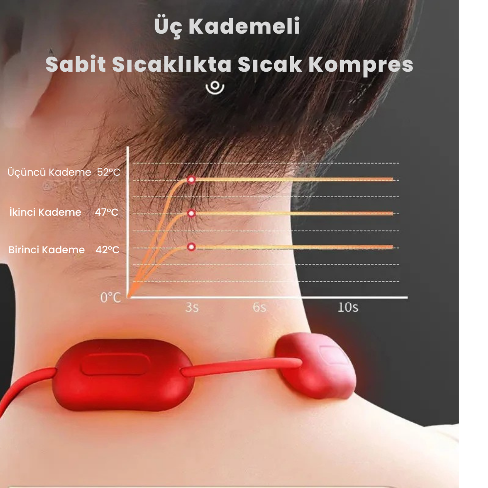 Boynor™ Isı+Titreşimli Akıllı Masaj Aleti